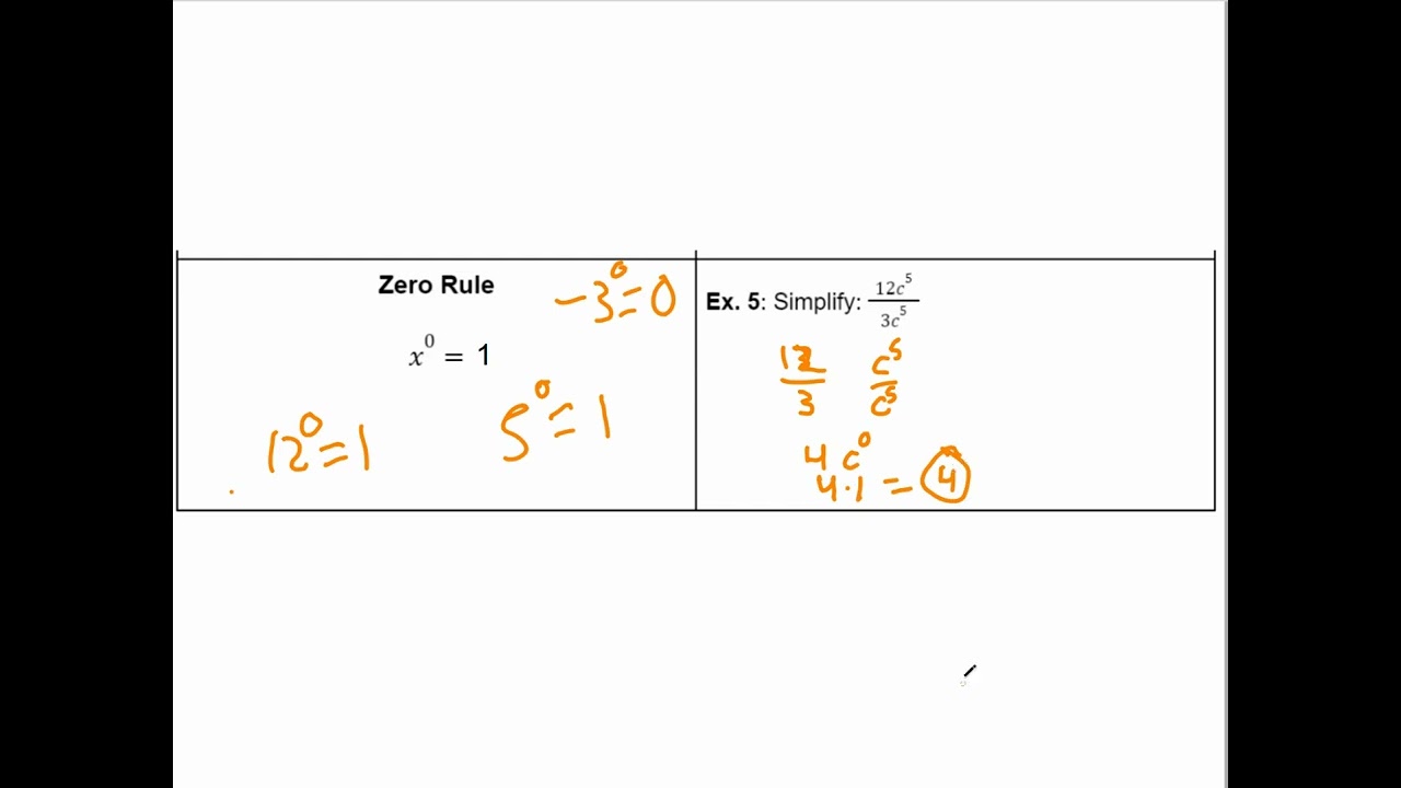 Exponent Rules