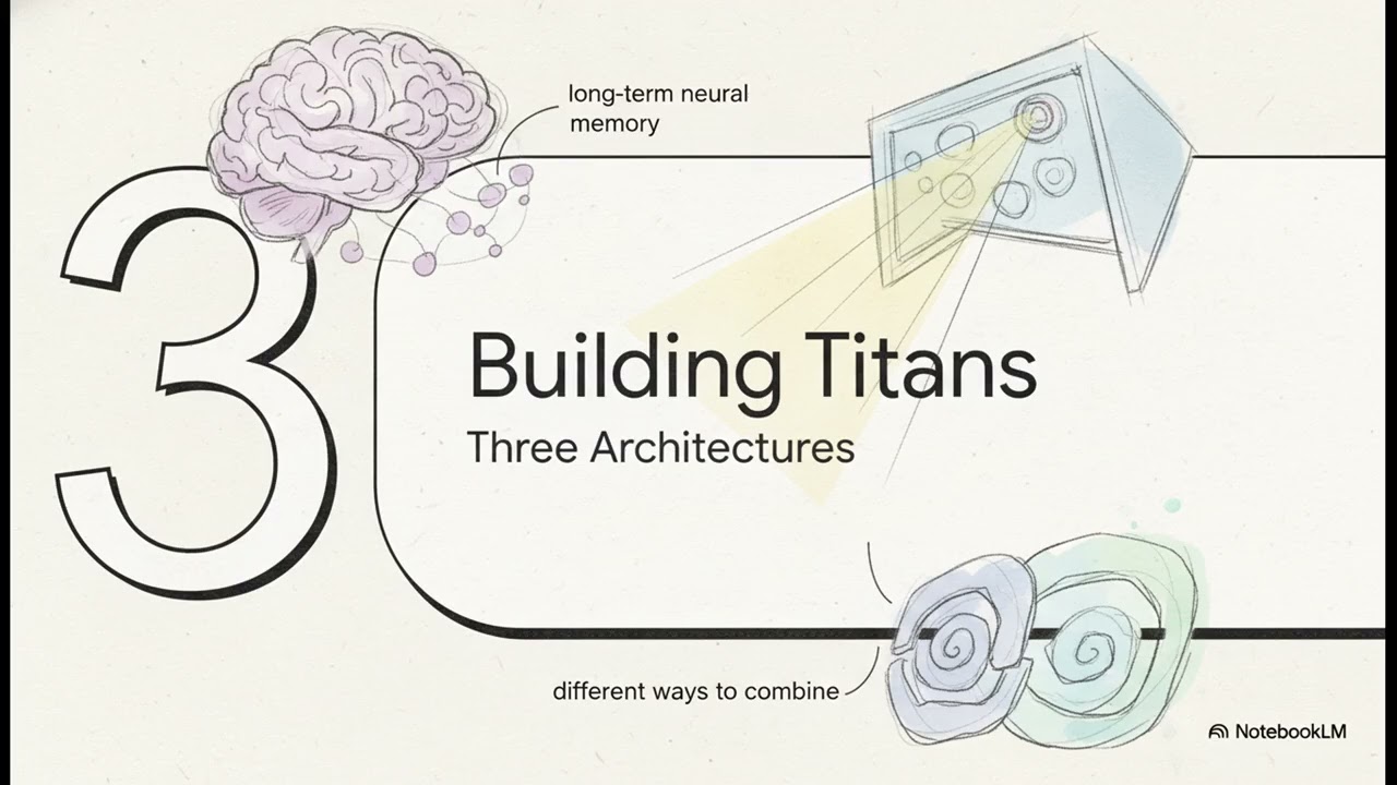 2501.00663 - Titans  Learning to Memorize