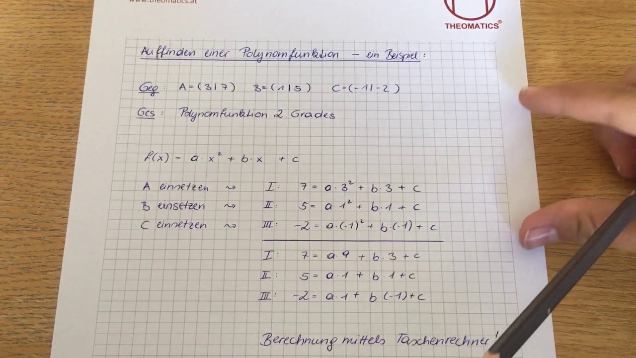 Kapitel 3: Auffinden einer Polynomfunktion