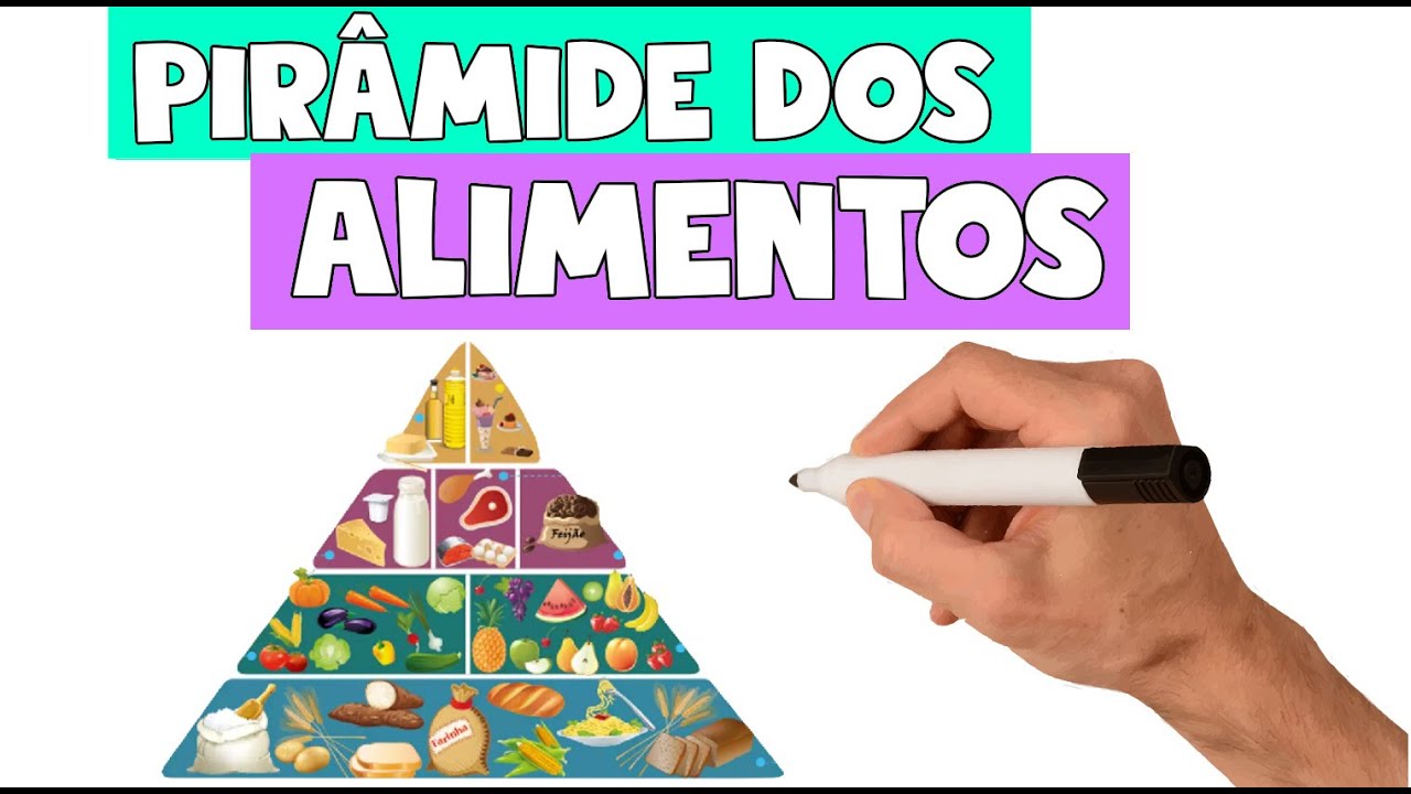 O Que &Eacute; A Pir&acirc;mide Dos Alimentos, Como Funciona | Sonia Tucunduva Dicas De Nutri&ccedil;&atilde;o