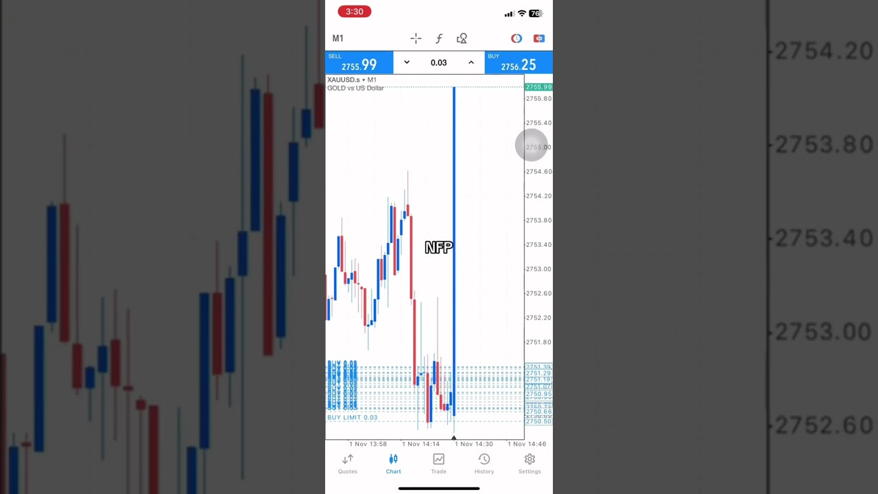 NFP NEWS - 1/11/2024 #livetrading #forextrading #xauusd