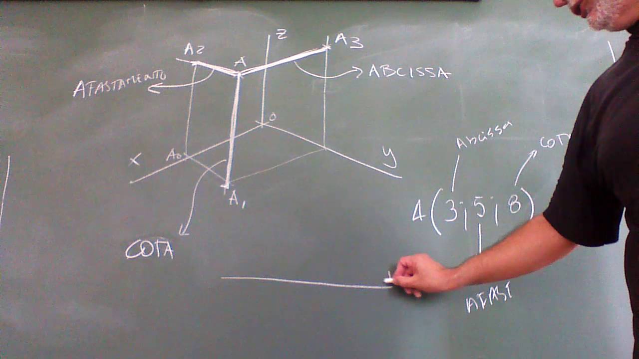 Coordenadas de um ponto e projeções do ponto