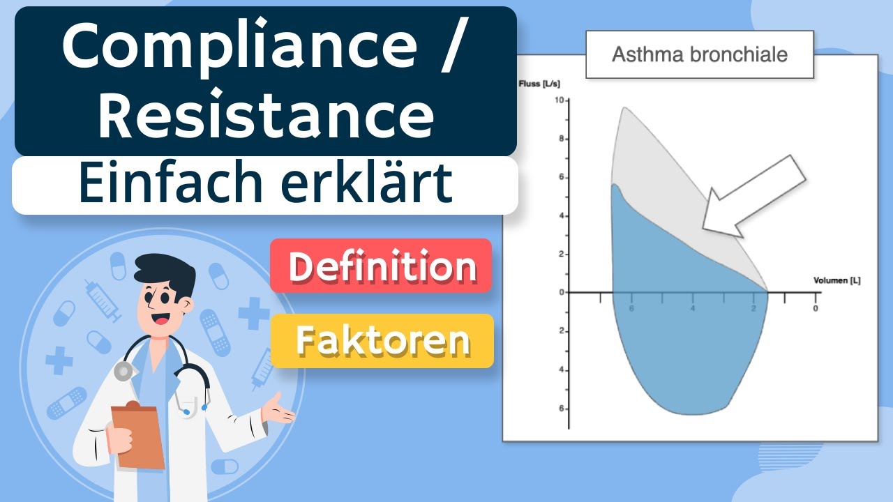 Lunge - Compliance / Resistance erklärt