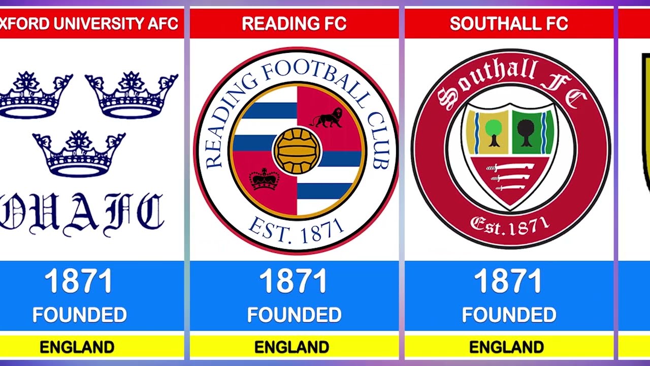 Oldest Football Clubs in the World | The Birth of Football History ⚽🏆