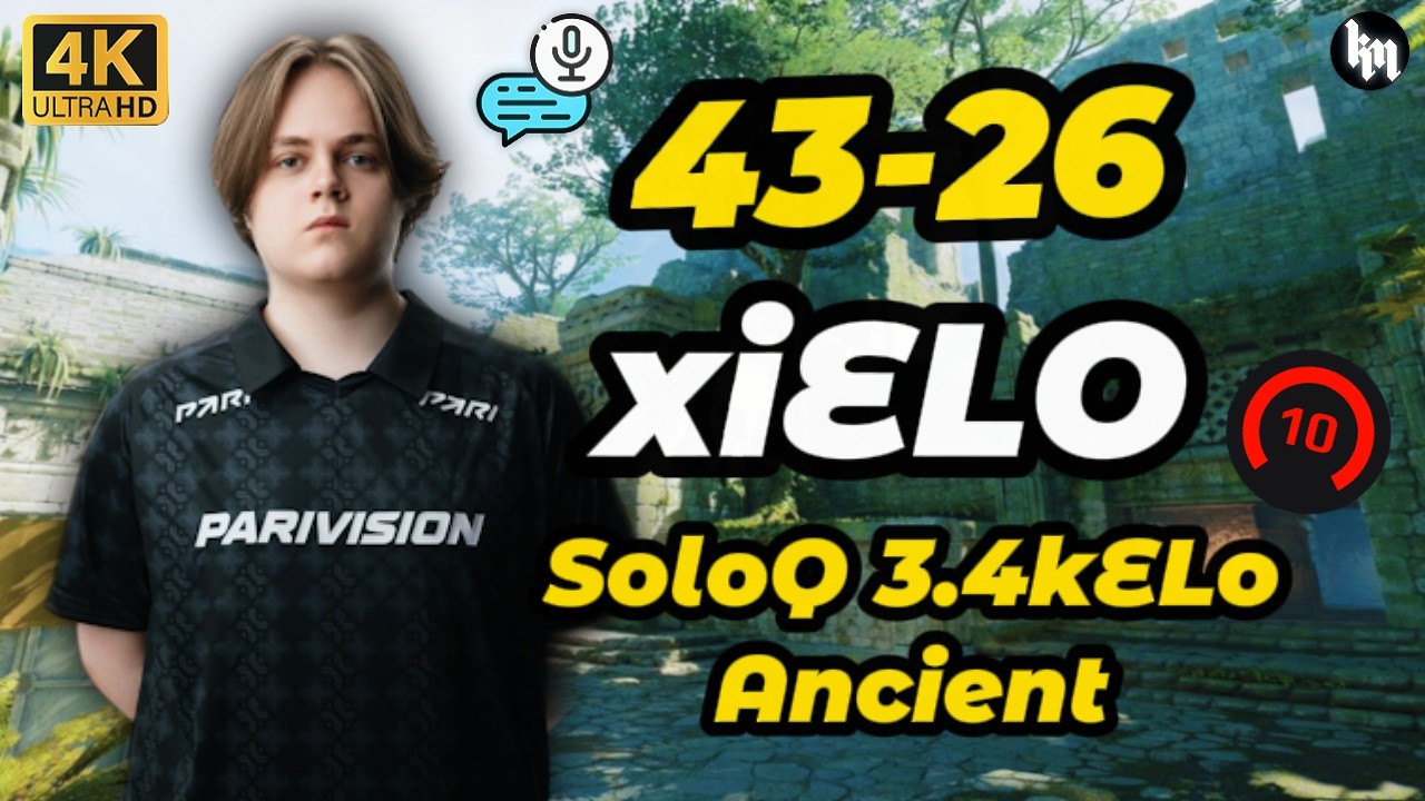 xiELO (43-26) SoloQ avg 3471 Elo (Ancient) | Mar 4, 2026 #cs2 #xiELO #POV