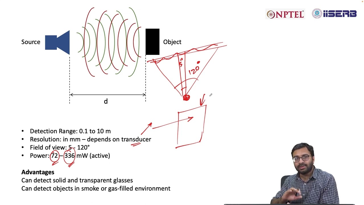 Physics of Acoustic Sensors