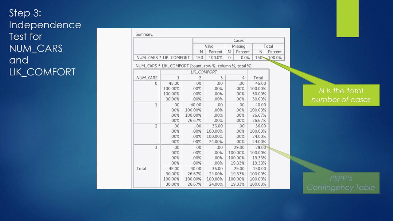 Chi square Test of Independence in PSPP Lecture