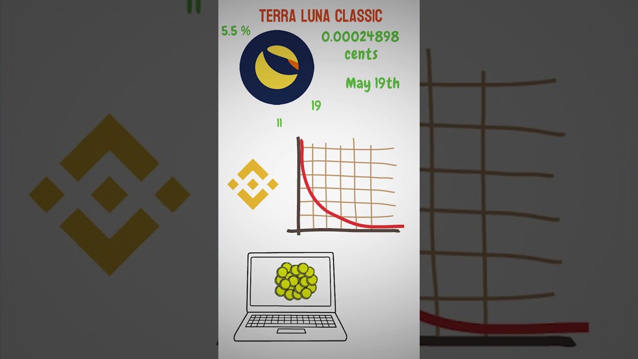 LUNA CLASSIC TO 1$ Part 1| HOW LUNA WILL MAKE MILLIONAIRES #shorts