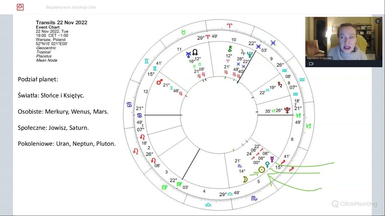 Uran - bezpłatny kurs astrologii