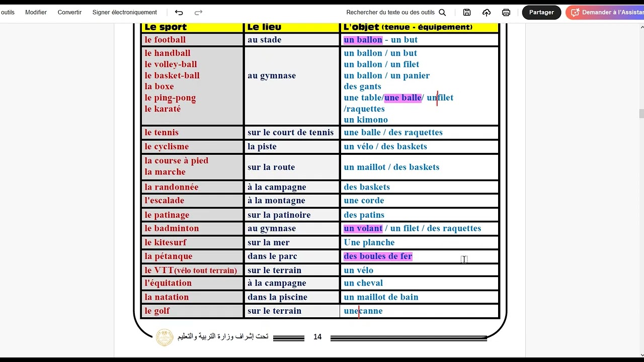 الصف الثالث الثانوى  Unité 1 : Le club des sportifs (Lexique)