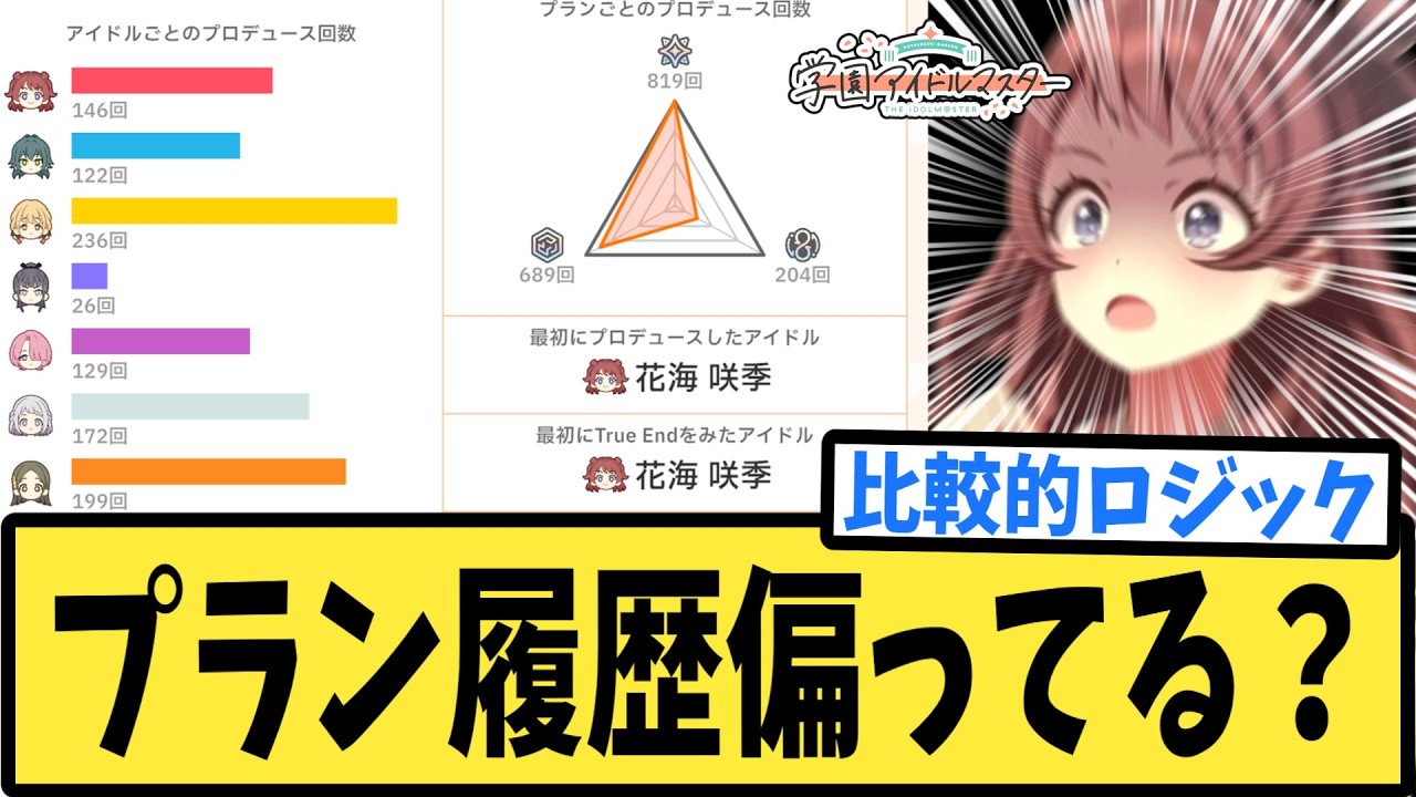【学マス】みんなプラン偏ってたりするの？【反応集】【通知表】【学園アイドルマスター】