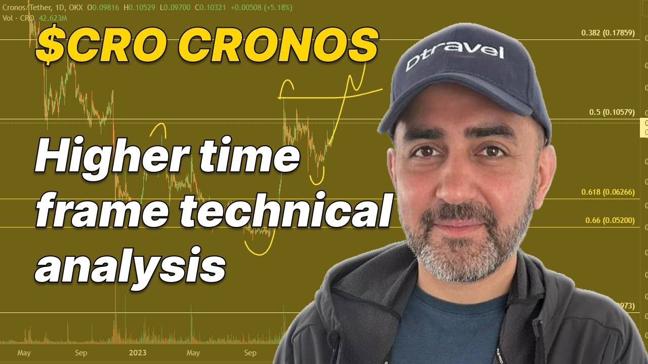 $CRO CRONOS higher time frame technical analysis