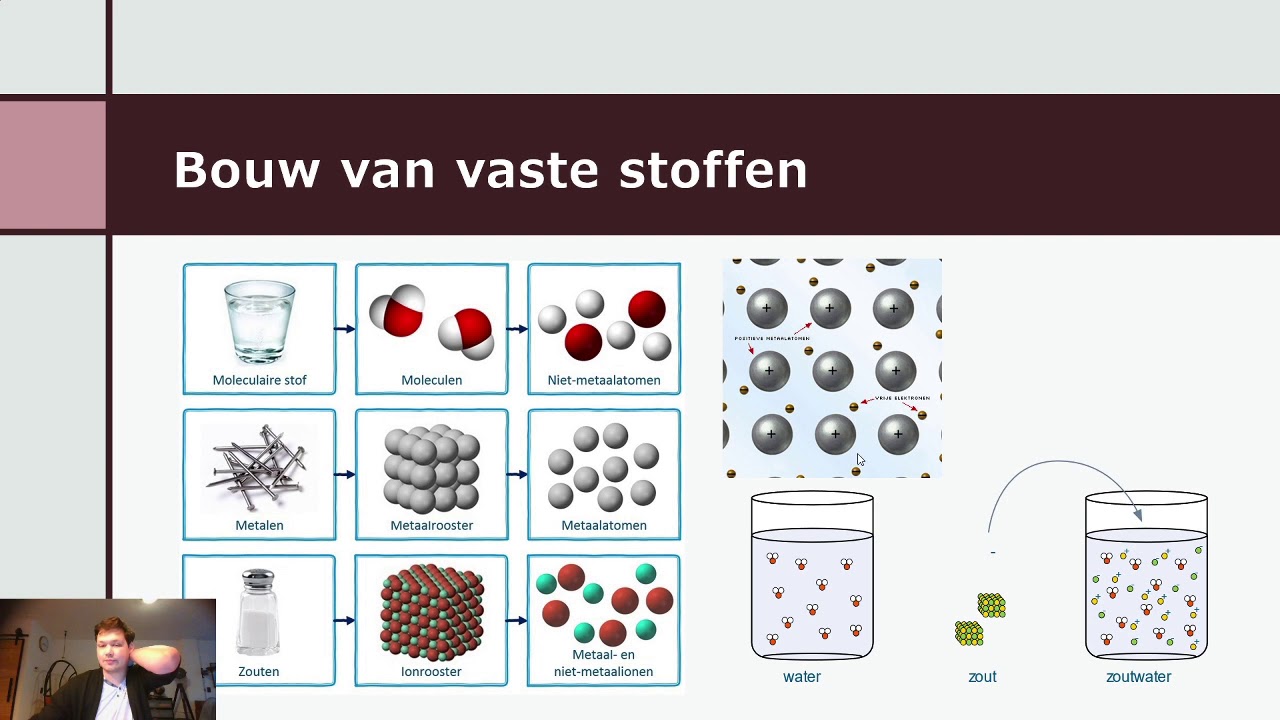 4 havo/vwo De bouw van stoffen