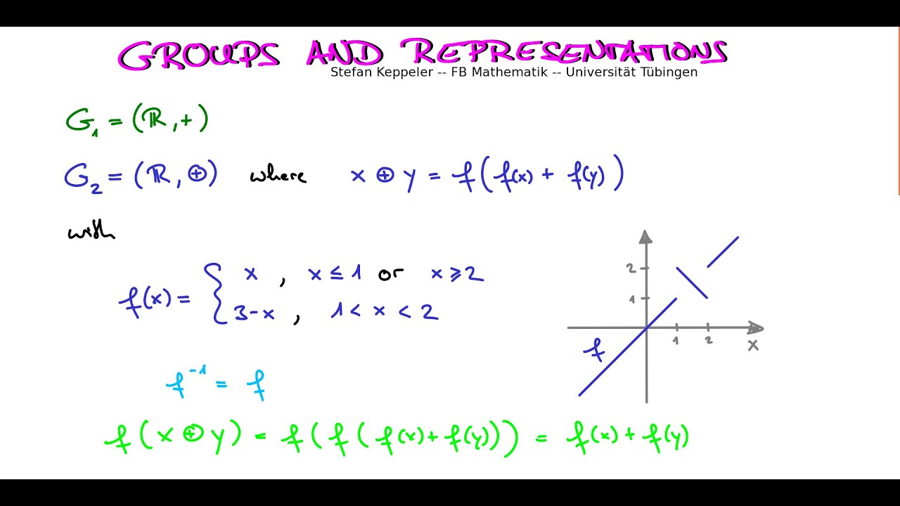 Topological groups 2 - isomorphisms of groups vs. isomorphisms of topological groups