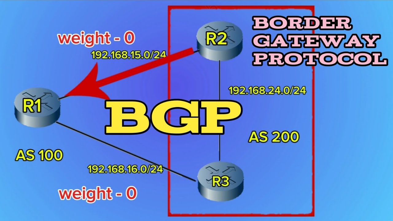 bgp attributes | part-3 | bgp path selection | bgp animation in hindi