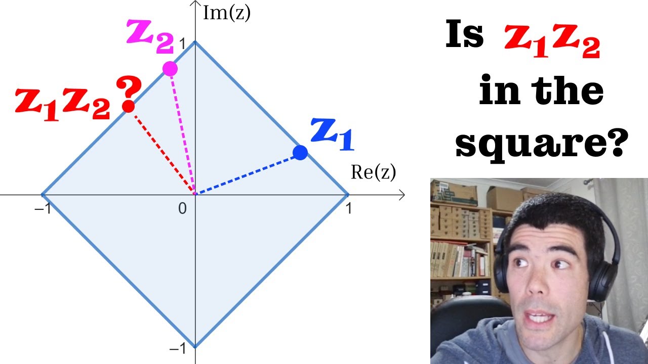 Deceptive Complex Numbers Problem