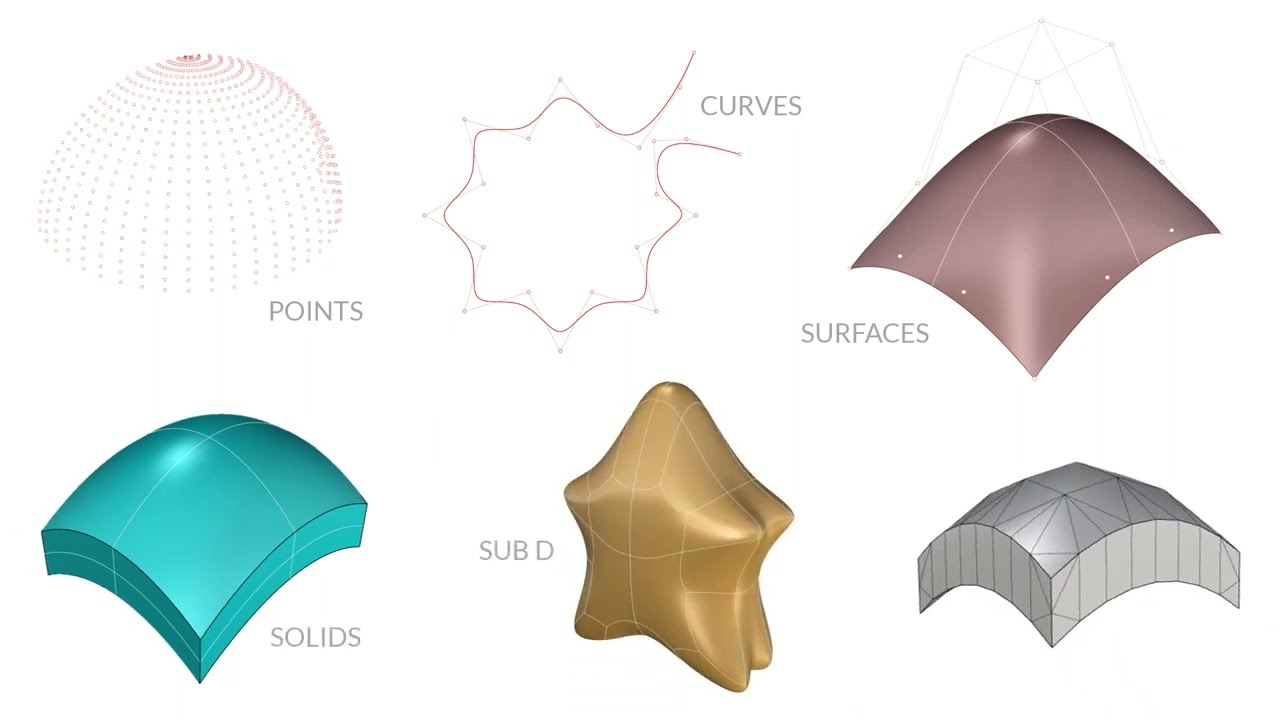 Object Types in Rhino