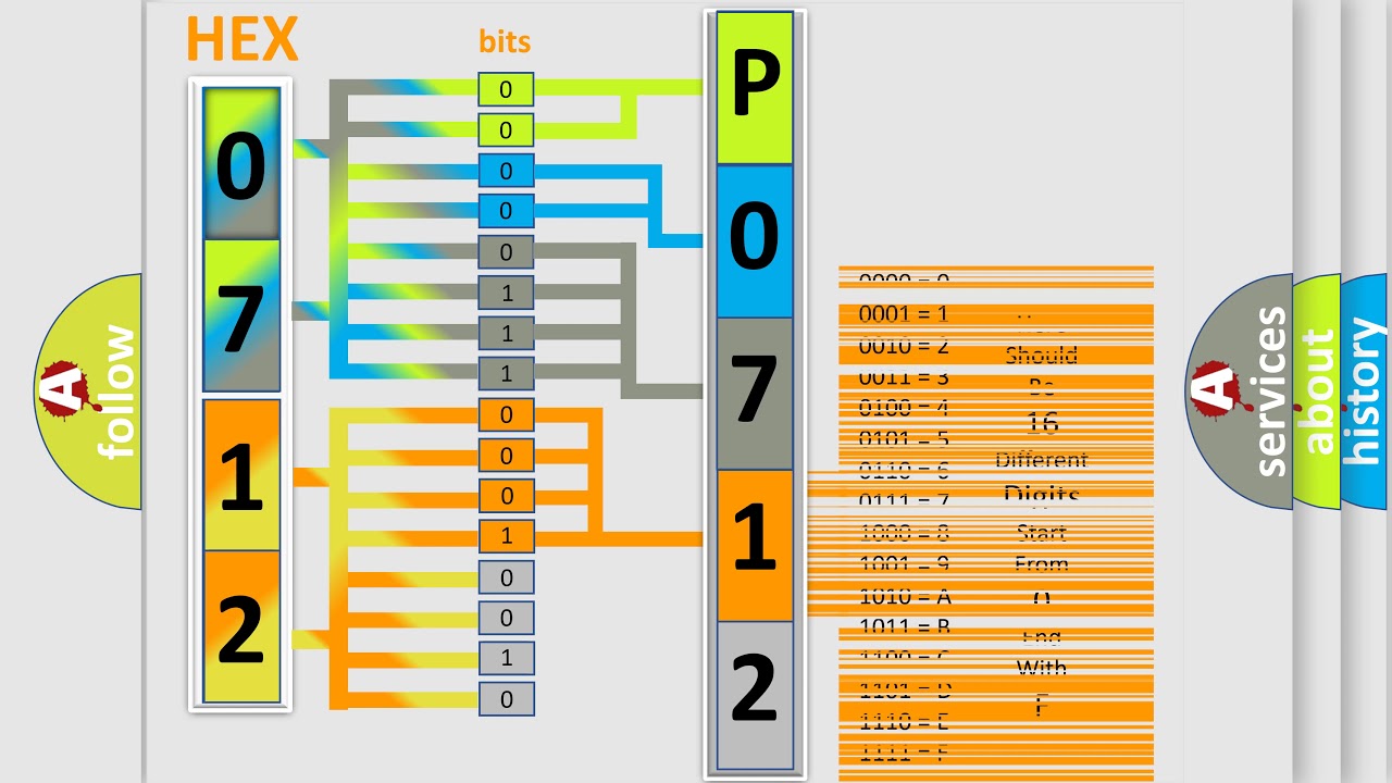 DTC Subaru P0712 Short Explanation