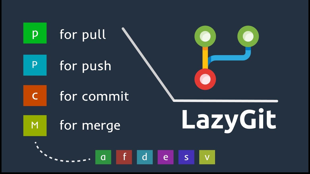 LazyGit ускоряет работу с Git в 10 раз.