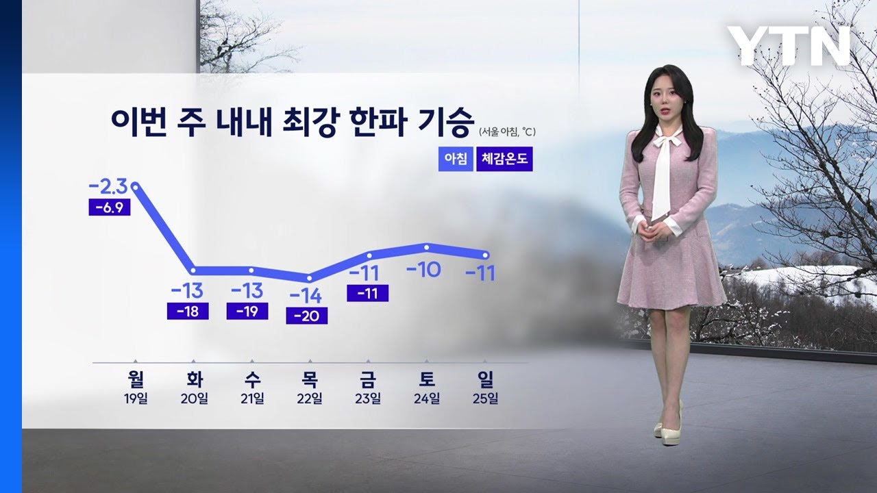 [이슈날씨] 이번 주 내내 최강 한파 기승... 체감온도는 영하 20도 안팎 / YTN
