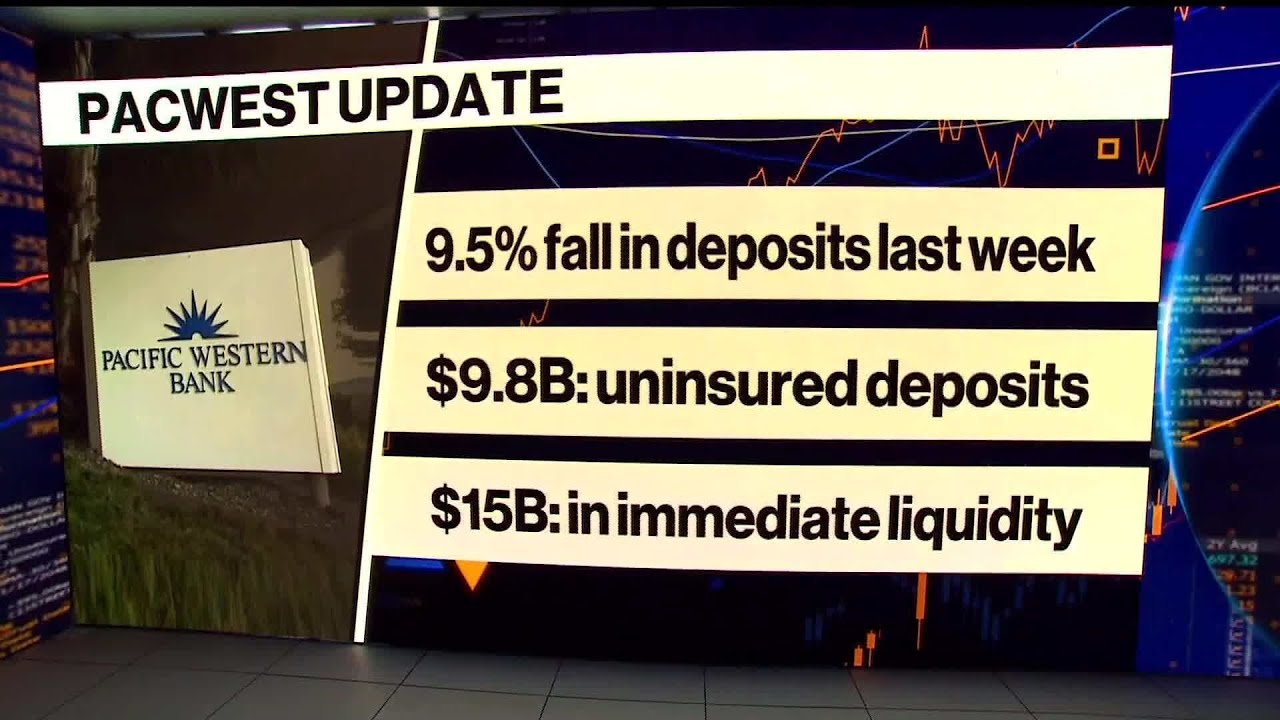 PacWest under pressure and drags down regional bank stocks