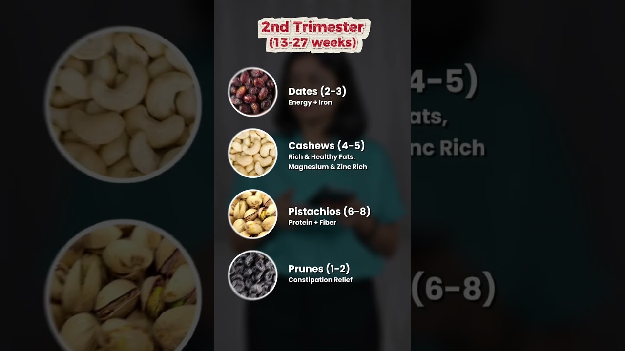 Dry fruits for pregnancy #drankitachauhan #pregnancycare #pregnancyhealth #pregnancydiet