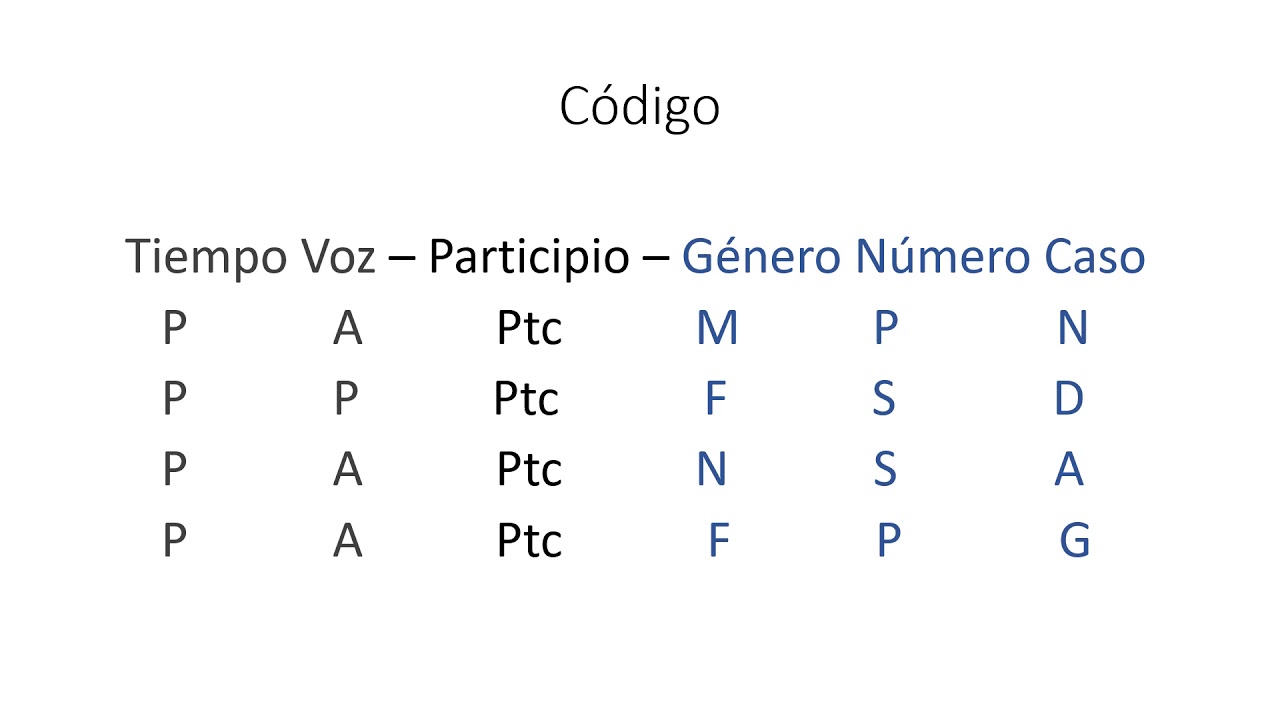 Lección 23, participio presente, uso adjetival (griego koiné 3)