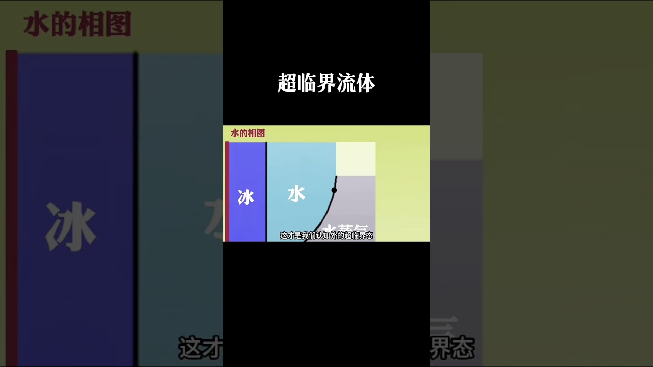 什么是超臨界流體，超臨界的水有多可怕  #科普 #超臨界流體