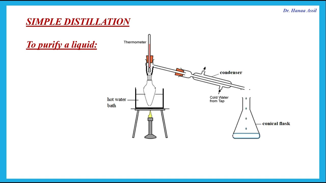 Unit 6   Review - A2 Chemistry Edexcel -  Dr  Hanaa Assil