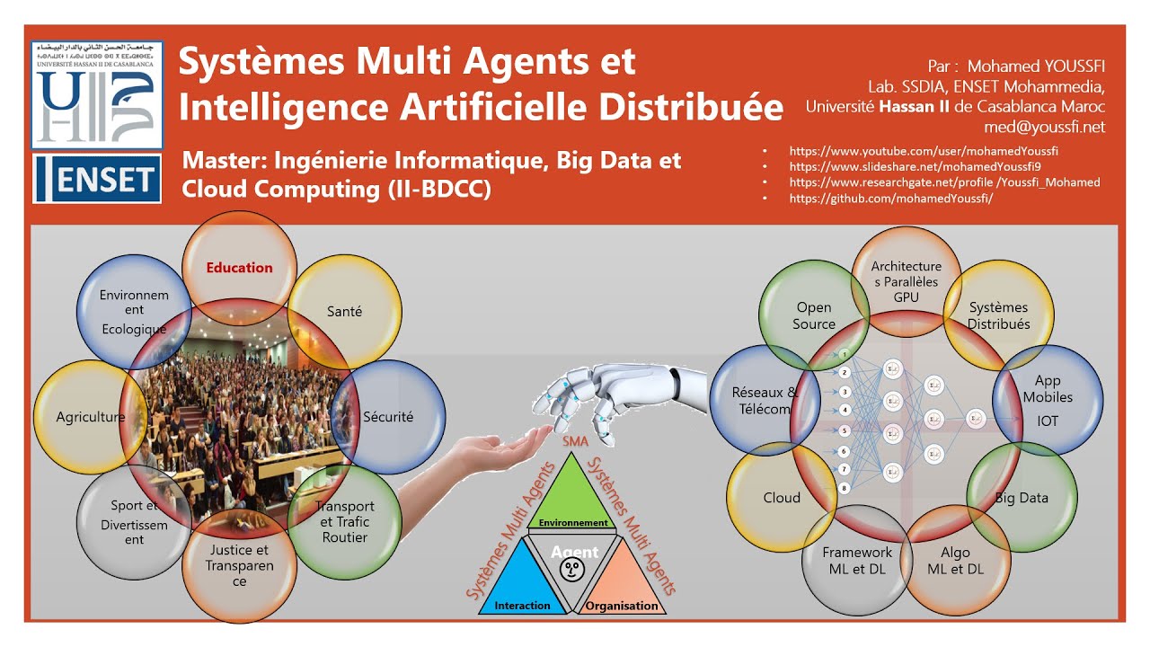 Part 2 - Intelligence Artificielle Distribuée avec les Systèmes Multi Agents