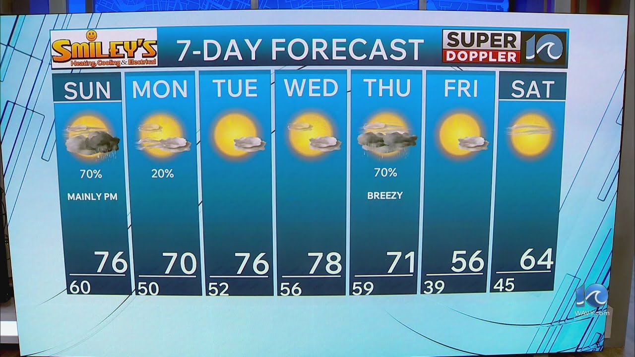 WAVY Weather Evening Update | March 7, 2026