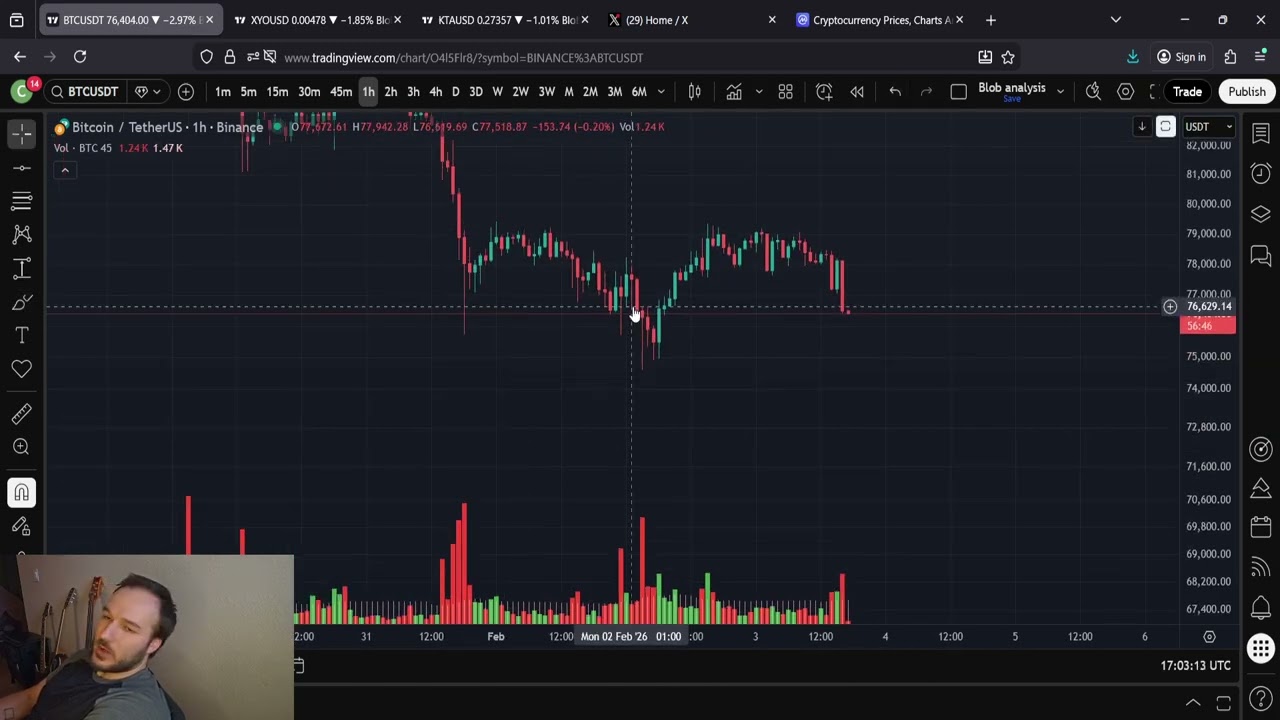 Прогноз цены XYO: ОПАСНАЯ ЗОНА