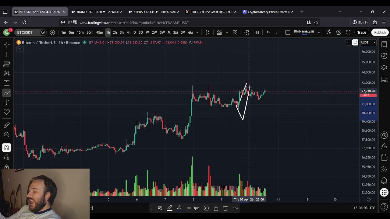 Prognoza ceny Bitcoina i BTC: 10 kwietnia NIE FOMO
