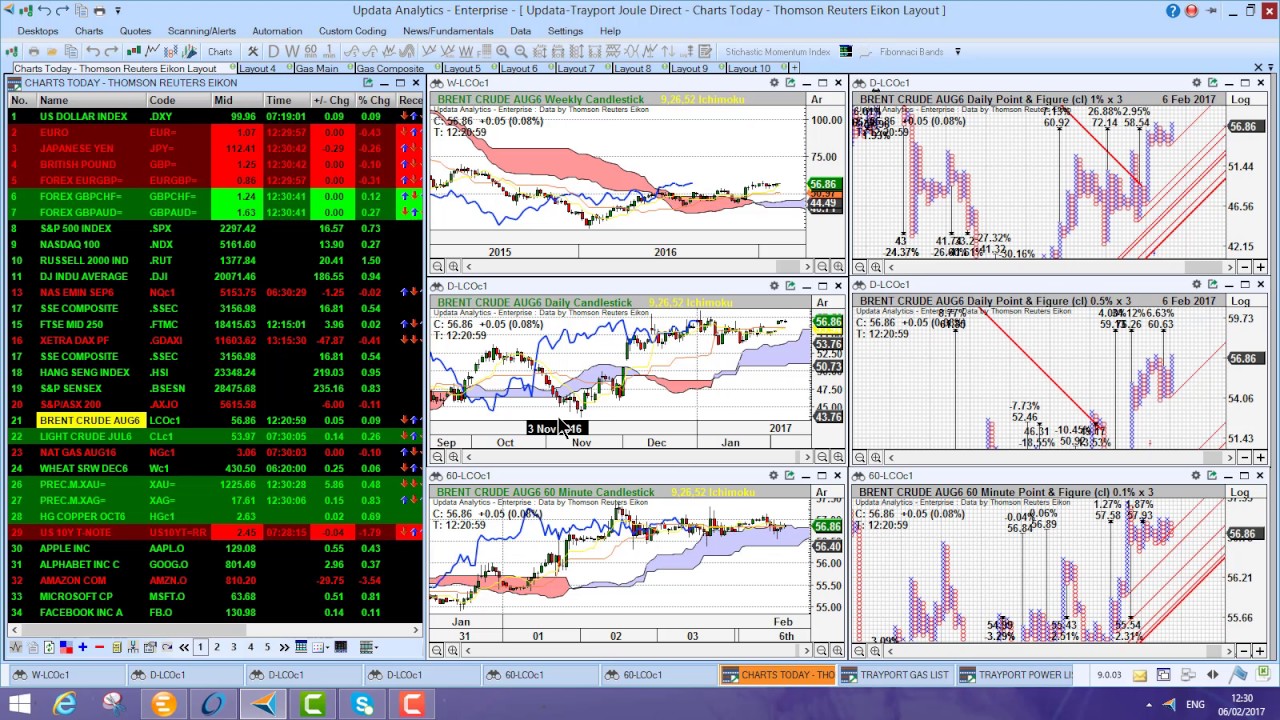 Updata Analytics on Joule Direct
