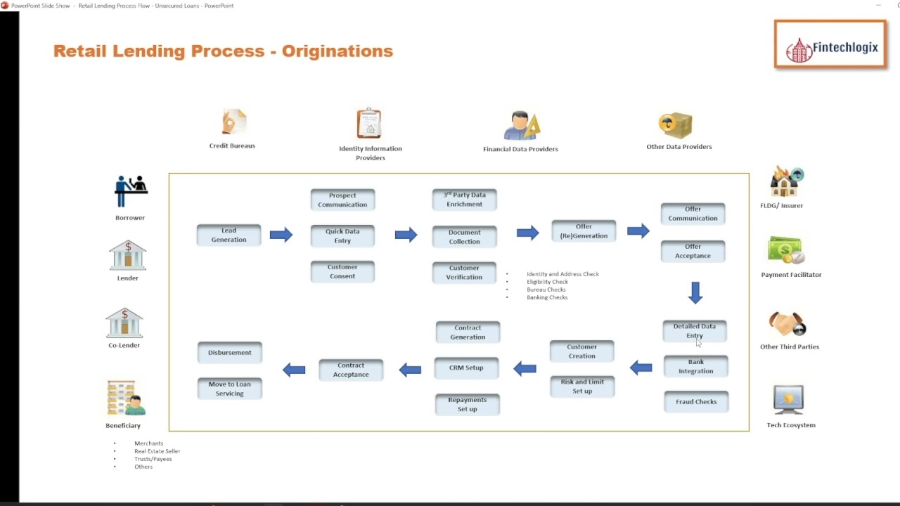 Retail Lending Originations || Unsecured Loan || Process Flow