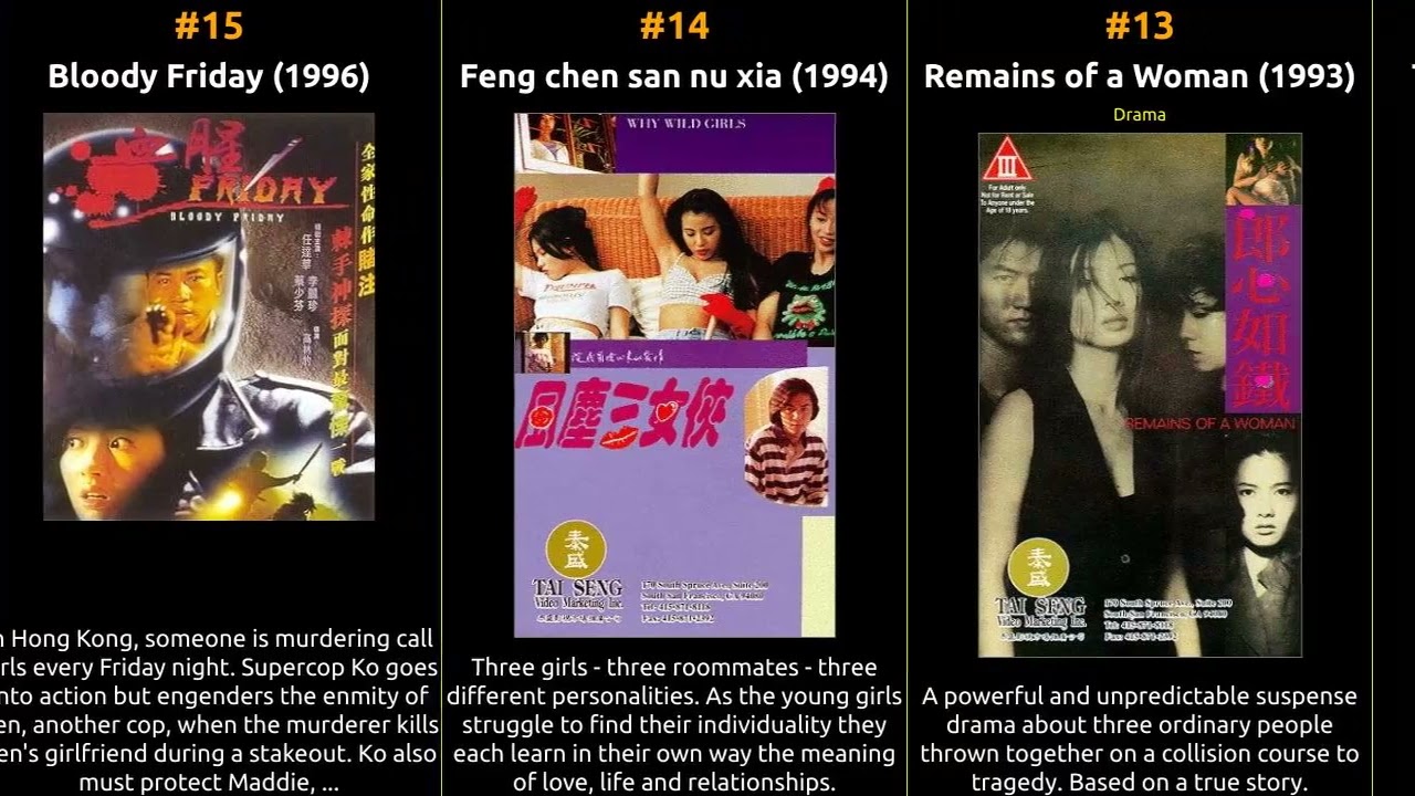 Loletta Lee - Best movies
