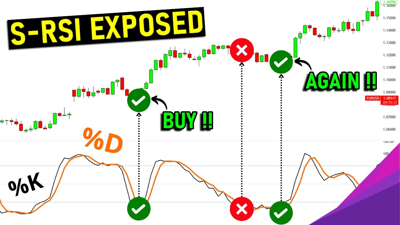 MASTER The Stochastic RSI Indicator in 51 Minutes (StochRSI)