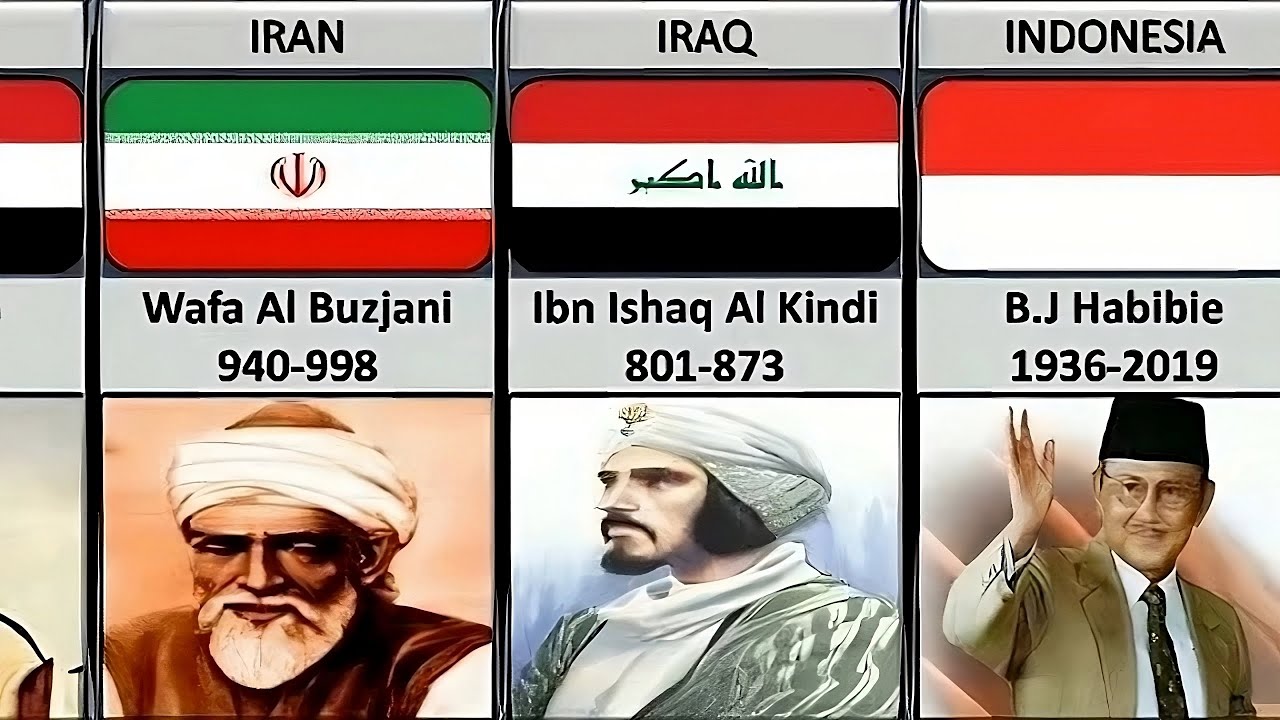 Muslim Scientists from Different Countries