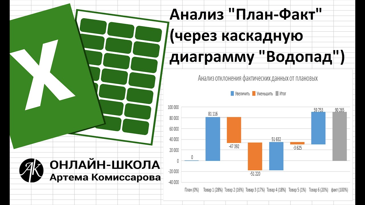 Анализ 