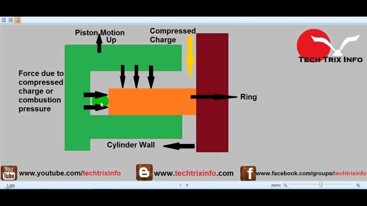 How compression ring in engine works. ✔