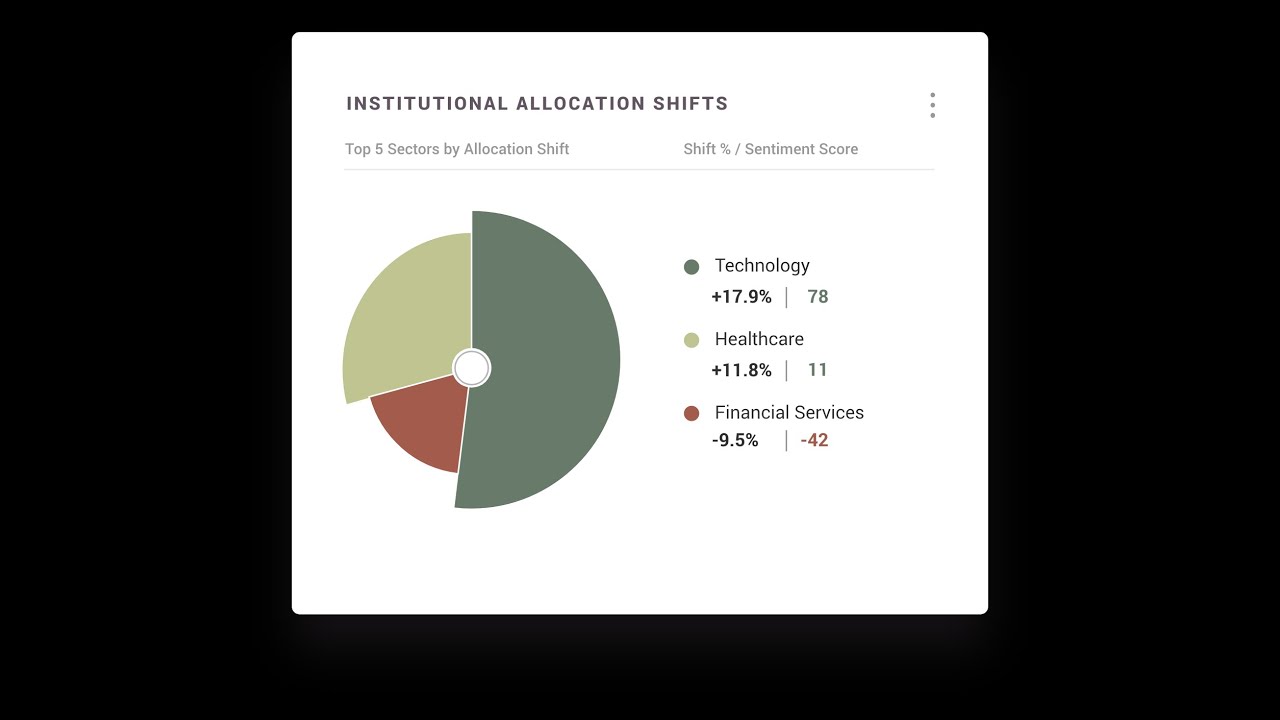 How does my investment strategy compare to institutional investors?