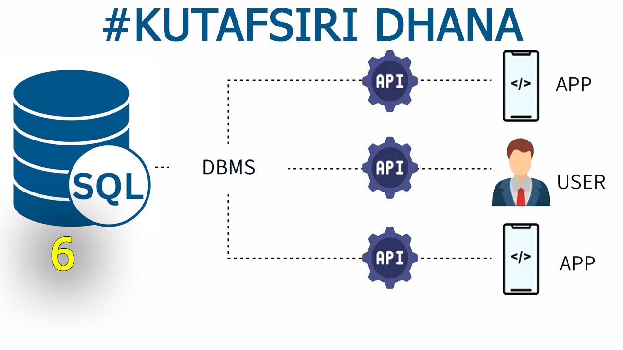 AMAZING! JIFUNZE SQL Jinsi ya kutafsiri dhana! |Somo la 6