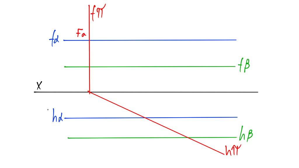 3.6.7 - Interseção de dois planos de rampa (utilizando um plano vertical auxiliar)