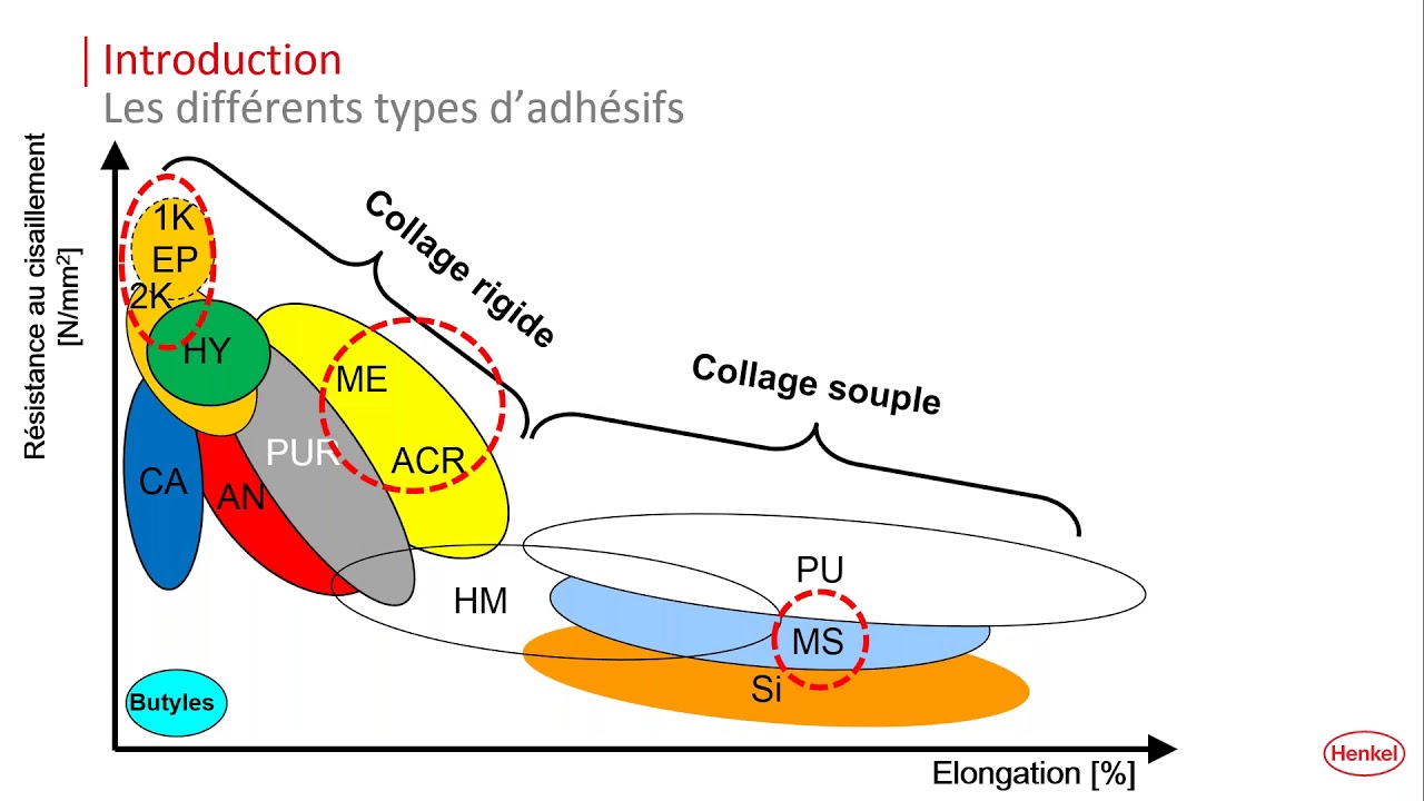 Formations en ligne LOCTITE  : Le collage des m&eacute;taux