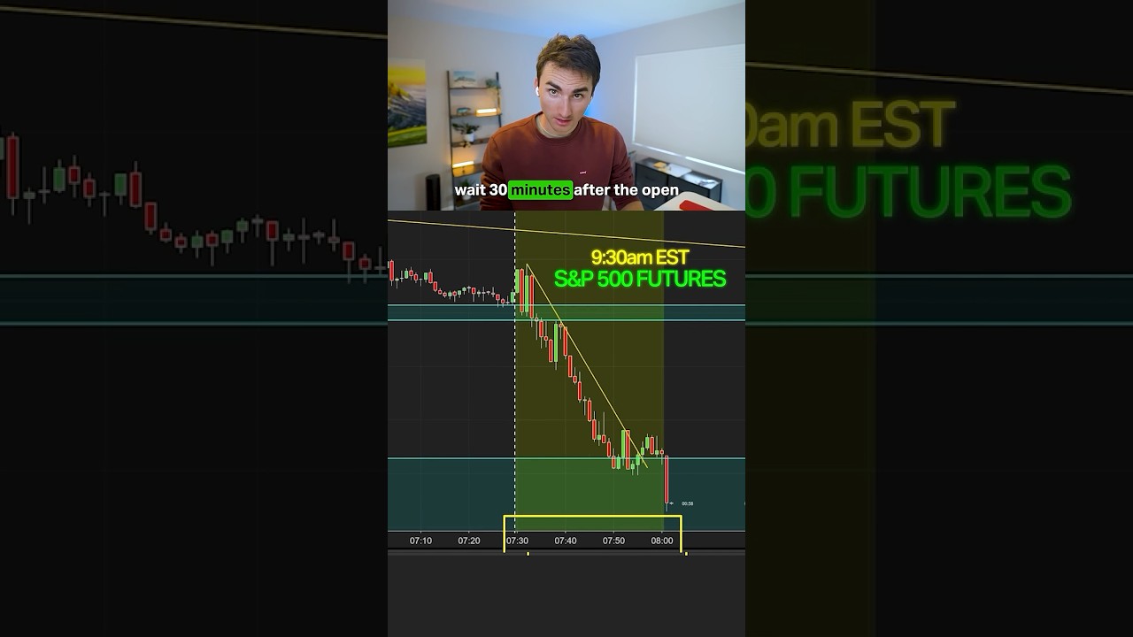 7 Year Trading Strategy in 58 Seconds!