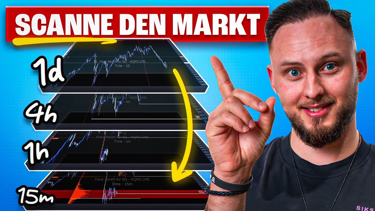 Mit DIESER Trading Strategie findest du die perfekten Einstiege!