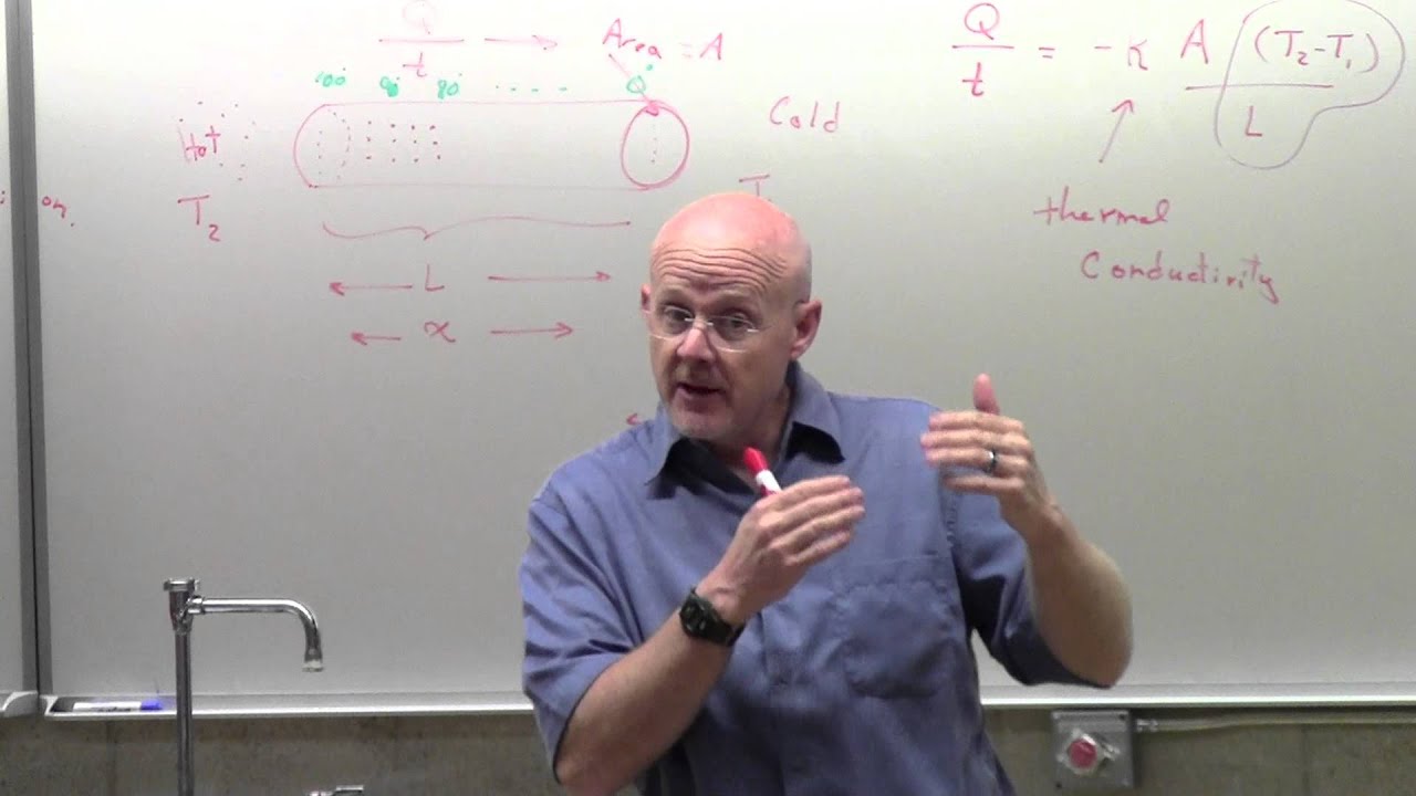 Heat Transfer  -  Conduction, Convection and Radiation