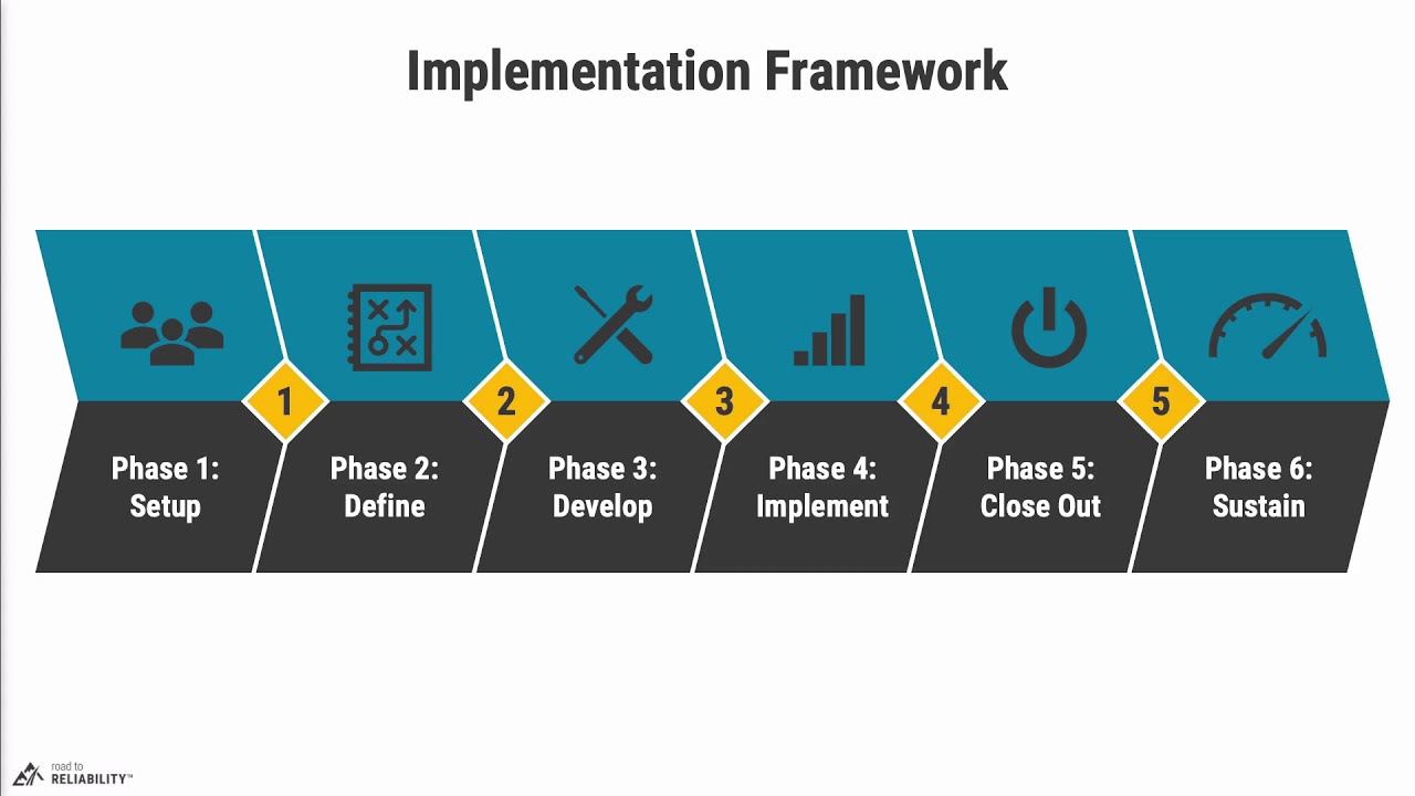 Maintenance Planning & Scheduling Implementation Solution