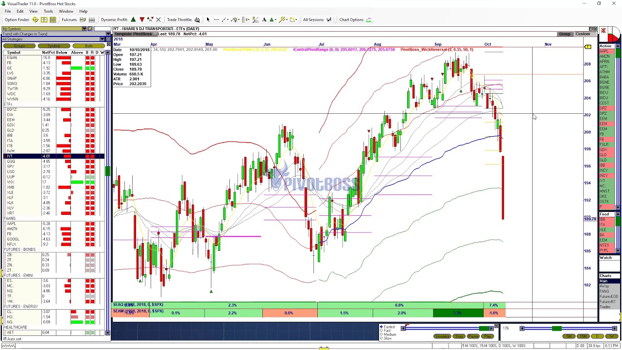 [WEBINAR RECORDING] Profiting with Swing Trade Pro 2.0