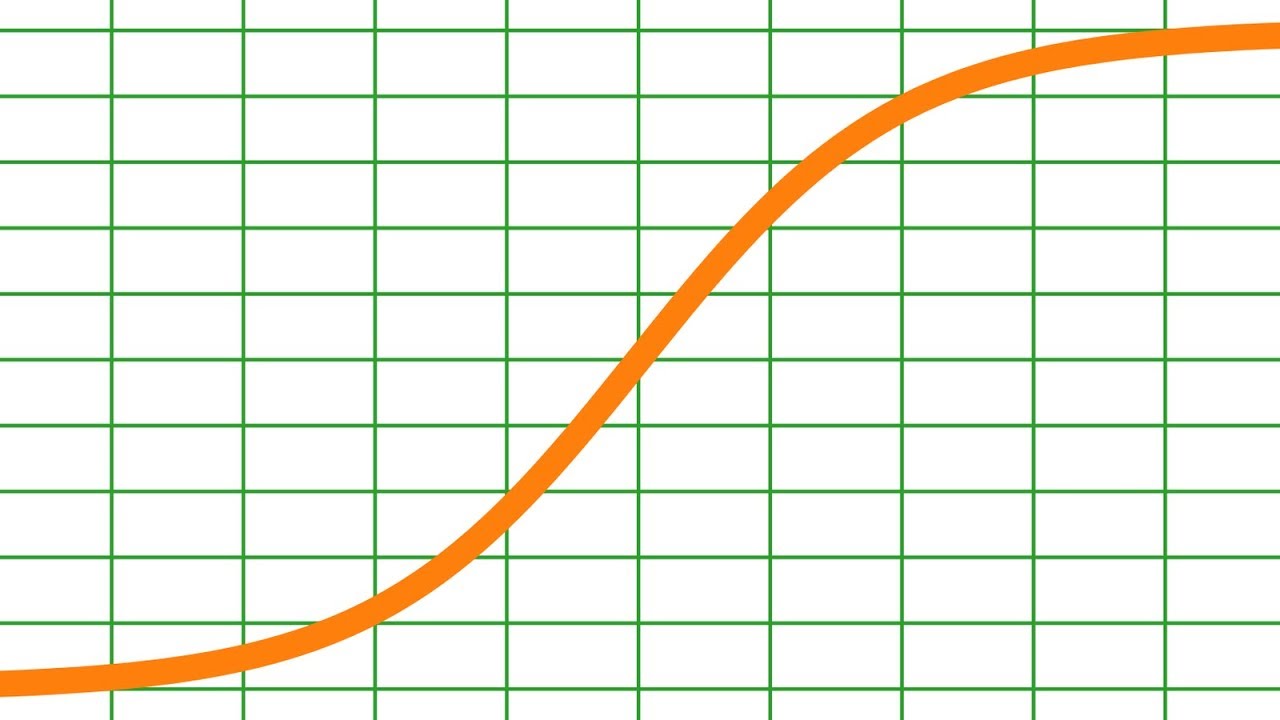 Logistische Regression